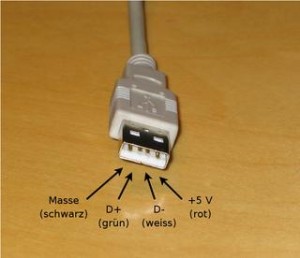 USB Stecker